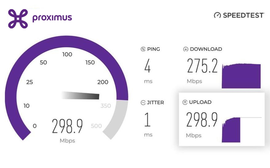 Le Speedtest de Proximus: comment tester votre connexion internet?